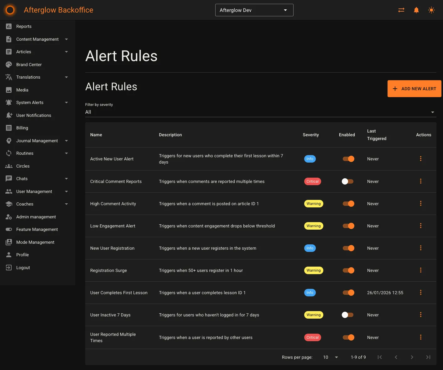 Alert Rules overview showing configured rules with severity, enabled status, and last triggered date