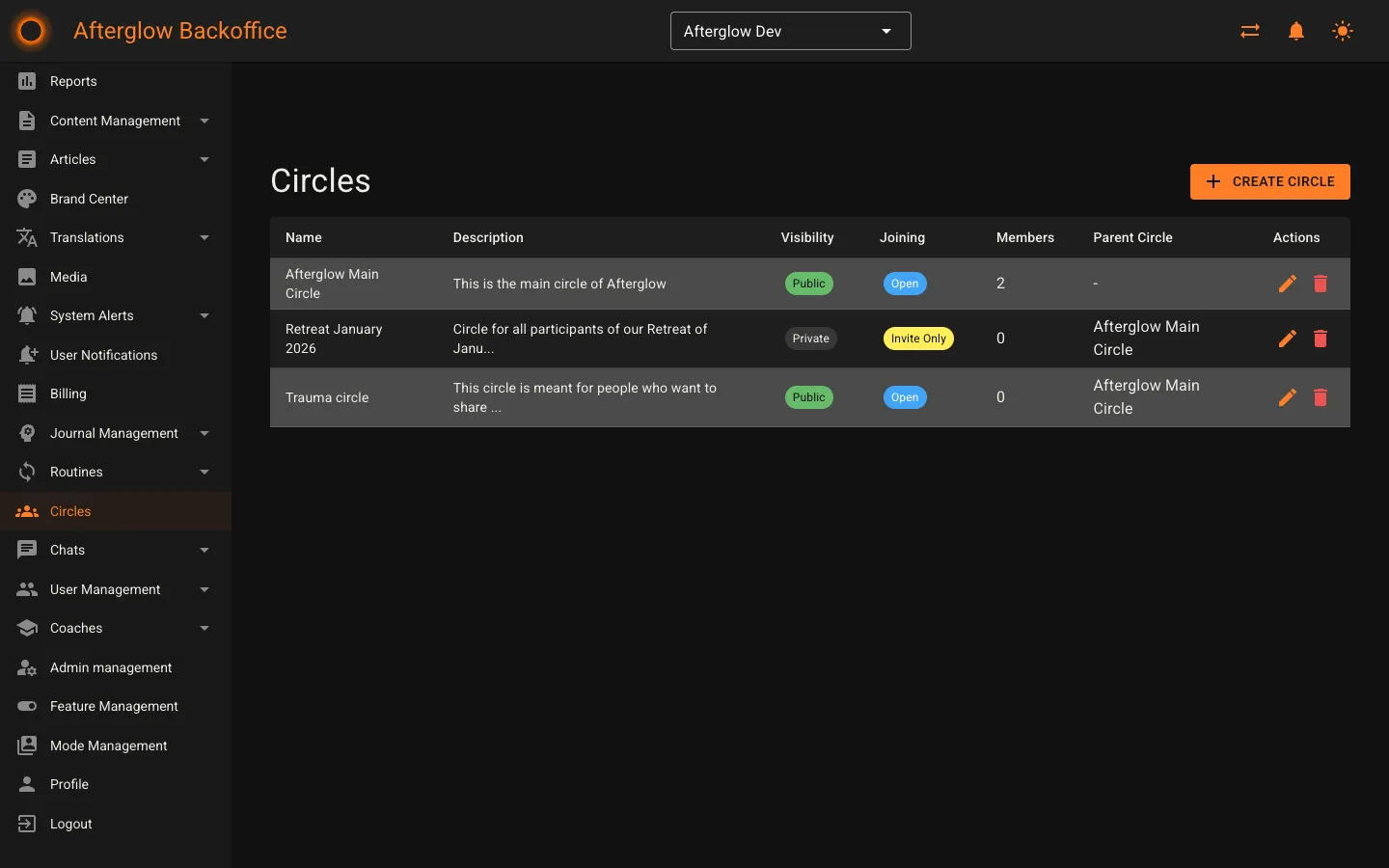 The Circles page showing a table of circles with name, description, visibility, joining mode, members, and parent circle columns.